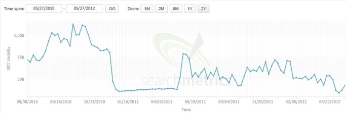 negative-reviews-probably-paid-links negative reviews penalty, doubt it