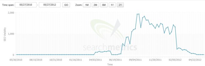 negative-seo-nope Negative seo? No