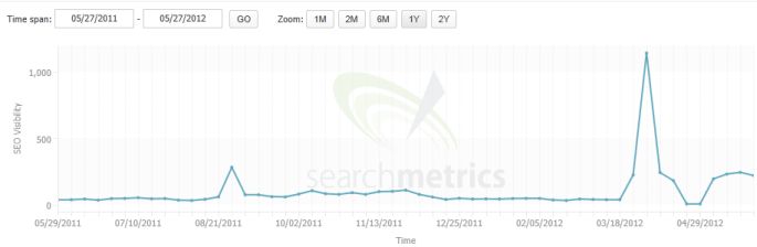 seo-fast-start SEOFastStart