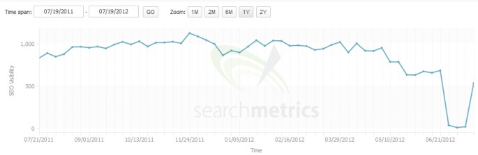 search-metrics-recovery