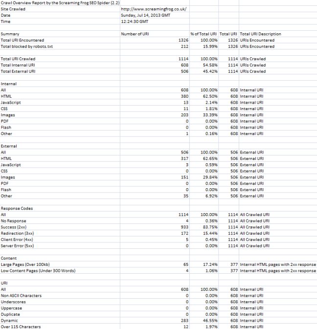 crawl overview report