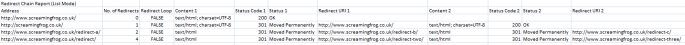 redirect chains report export