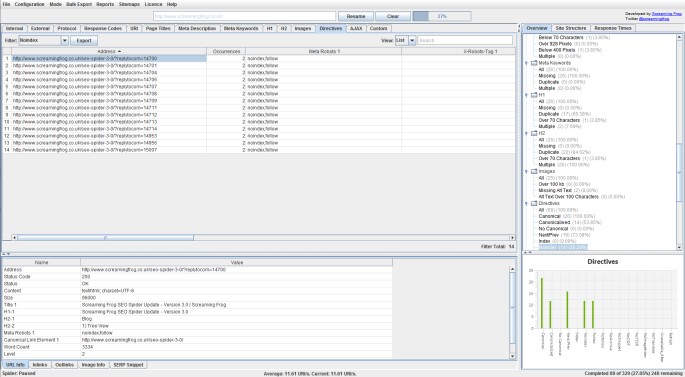 Directives for XML sitemap