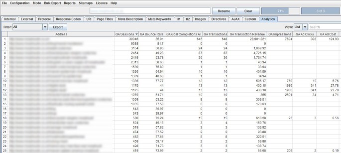 Google Analytics Integration