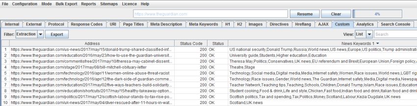 meta news keywords scraped