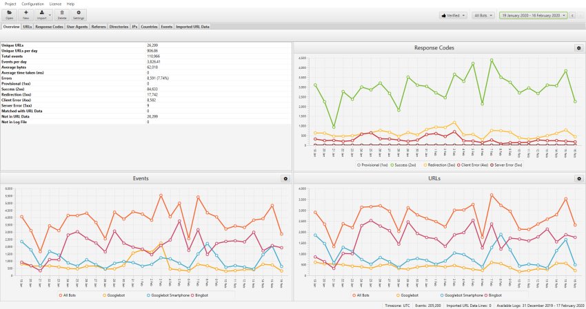 Screaming Frog SEO Log File Analyser 5