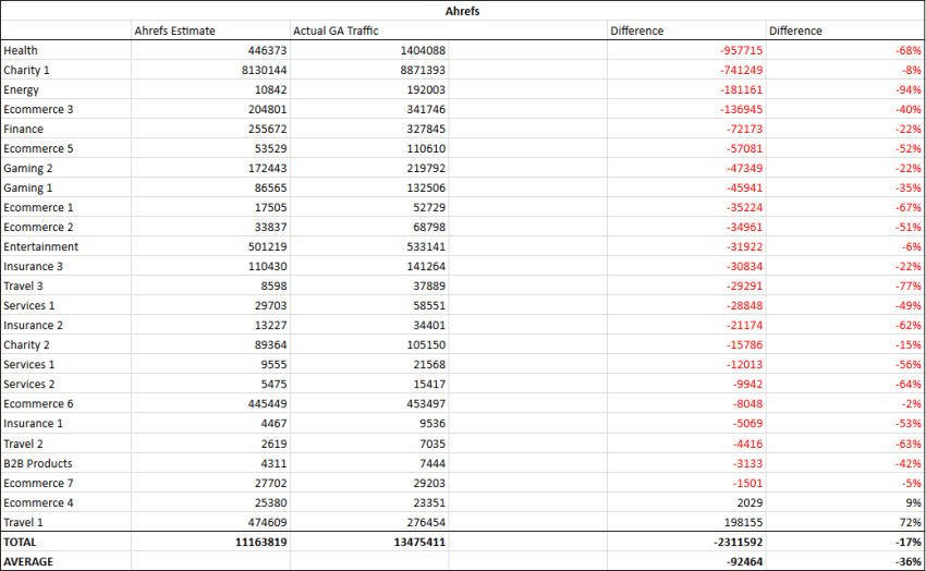 ahrefs traffic