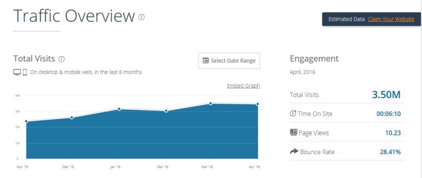 lostark-forum.de Traffic Analytics, Ranking Stats & Tech Stack