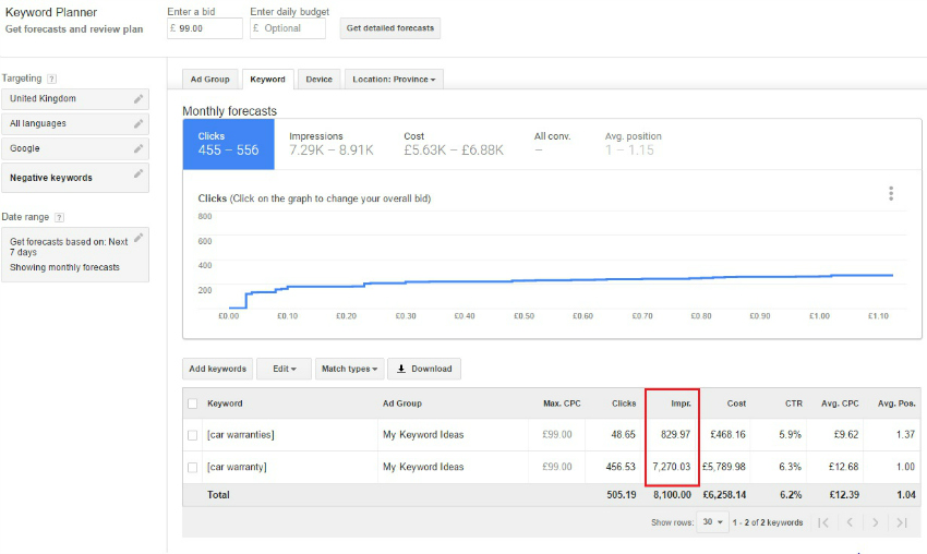 How To Get More Accurate Search Volume Data In Google Keyword Planner Screaming Frog