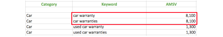 How To Get More Accurate Search Volume Data In Google Keyword Planner Screaming Frog How To Get More Accurate Search Volume Data In Google Keyword Planner Screaming Frog