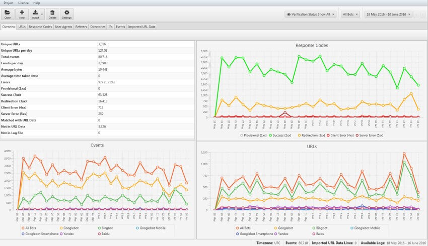 screaming frog log file analyser 2.0