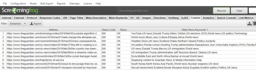 meta news keyword scraped