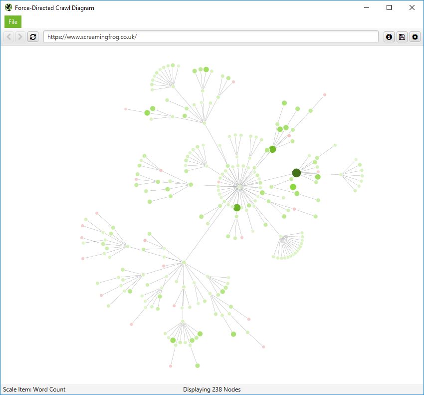 low content using force-directed diagram