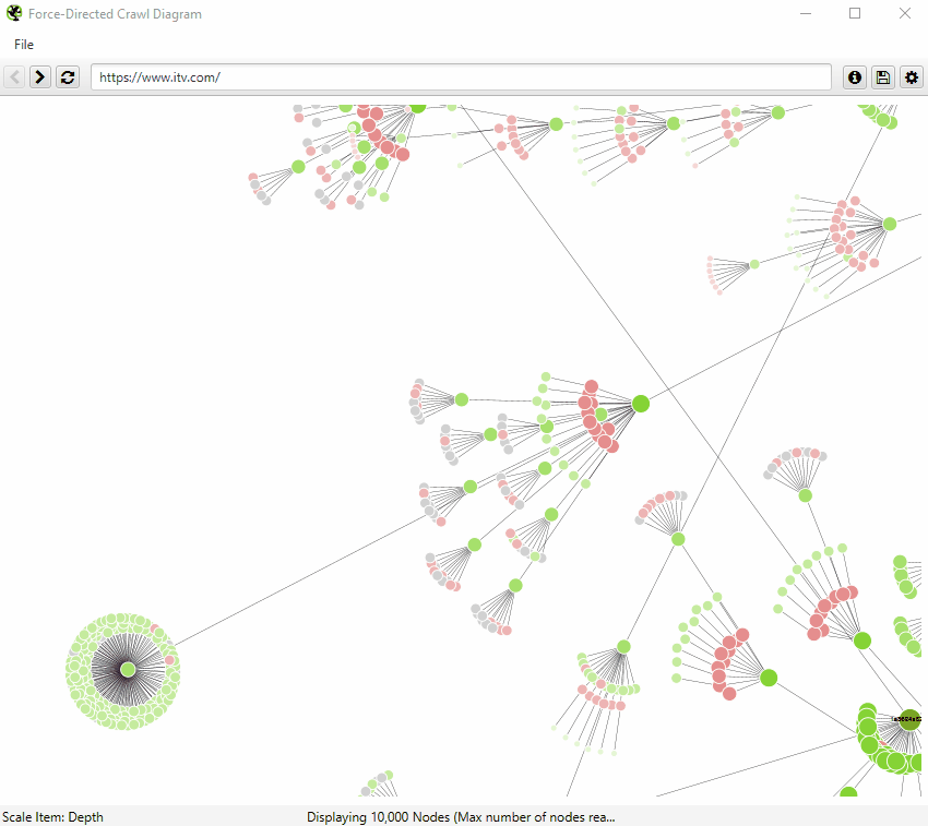 truncated nodes