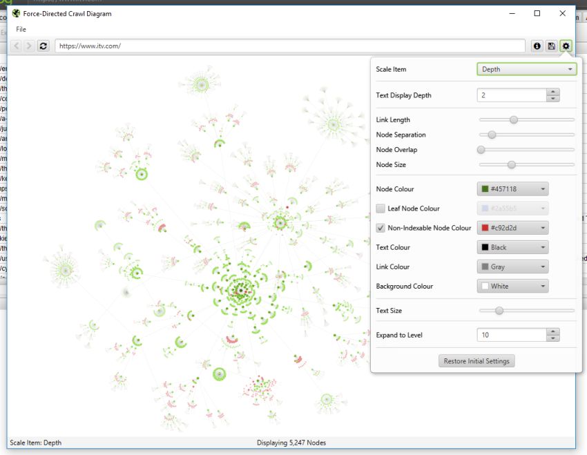 visualisation configuration