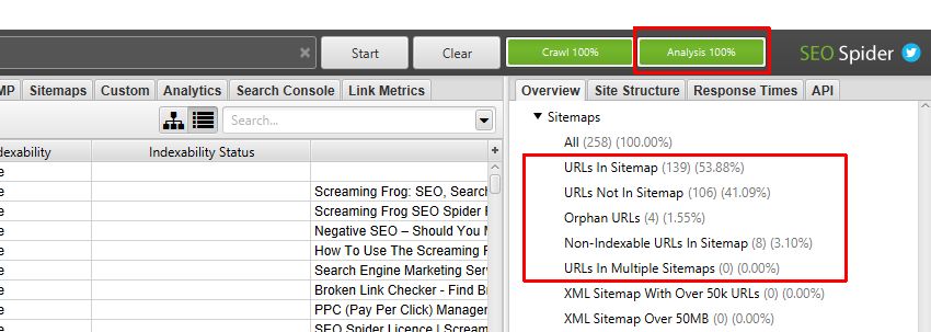 Crawl Analysis Finished For Auditing XML Sitemaps