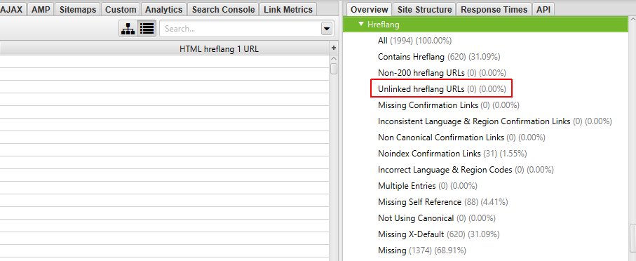 hreflang unlinked urls filter populated