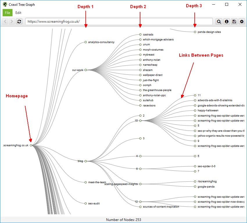 Crawl tree graph