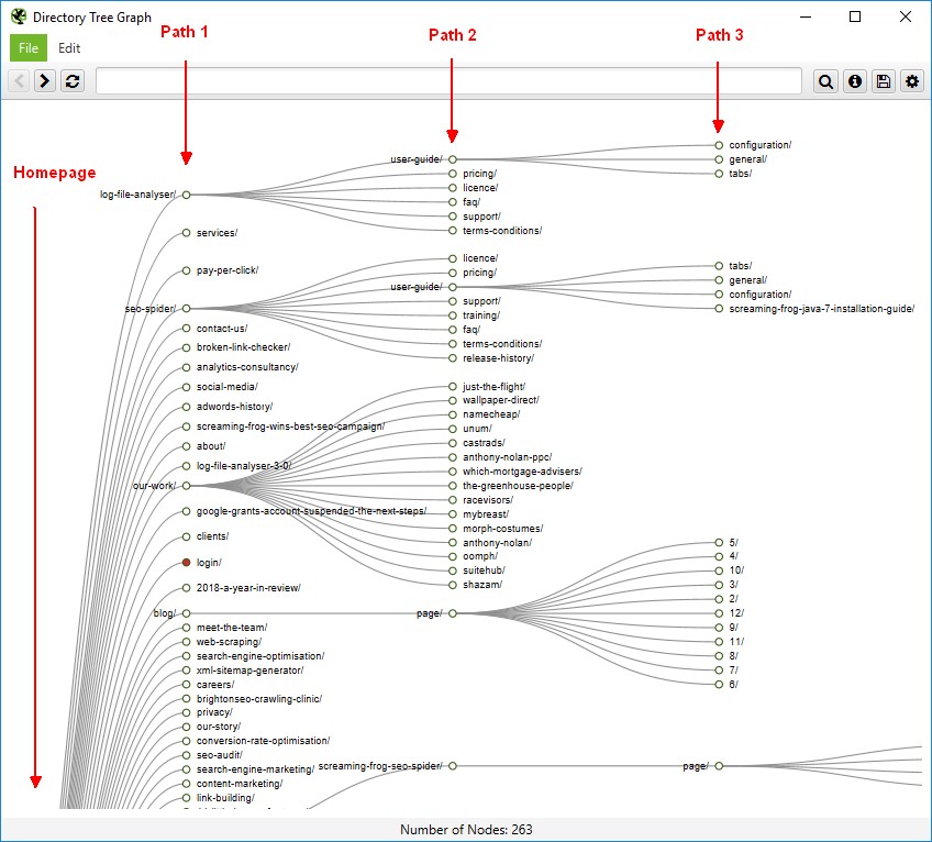 Directory Tree Graph