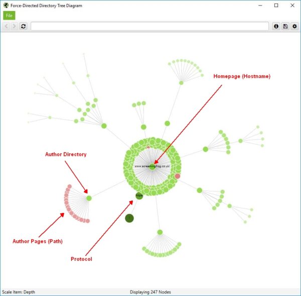 Site Architecture & Crawl Visualisations Guide - Screaming Frog
