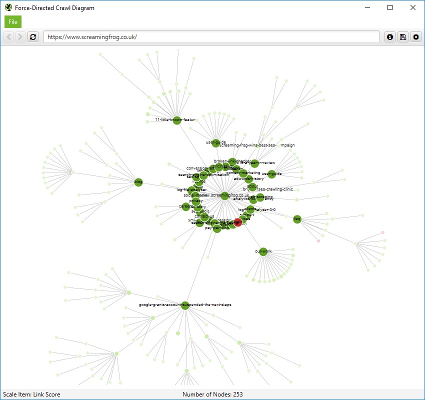 Scaled by Link Score (PageRank)