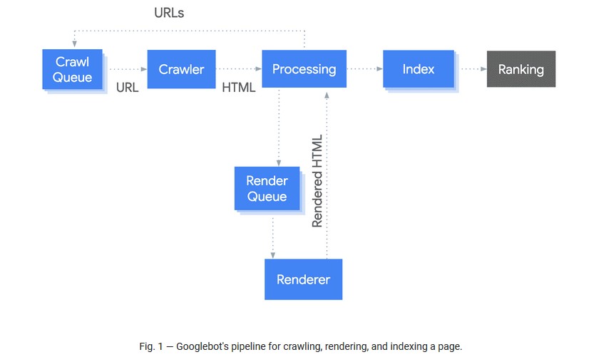 The Impact of Javascript on Google Indexing: Insights & Tips