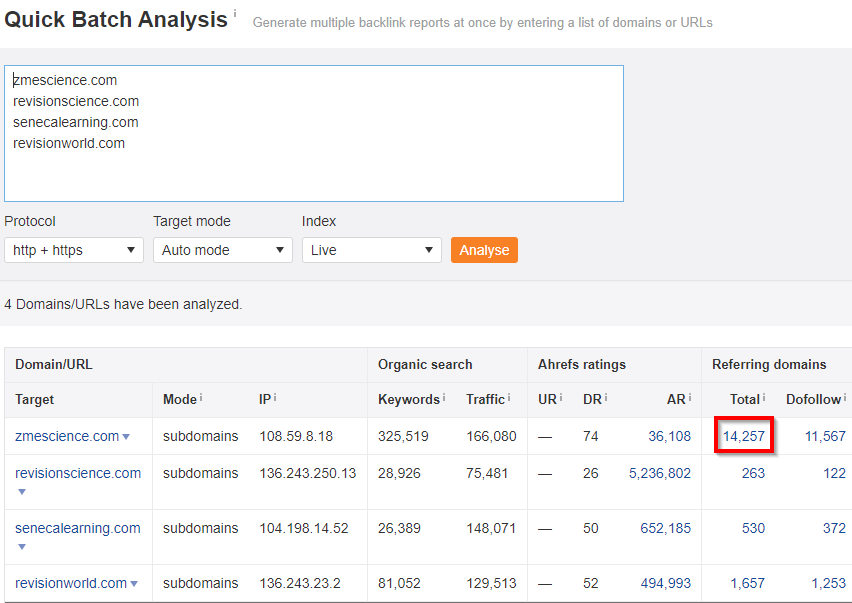 ahrefs batch analysis