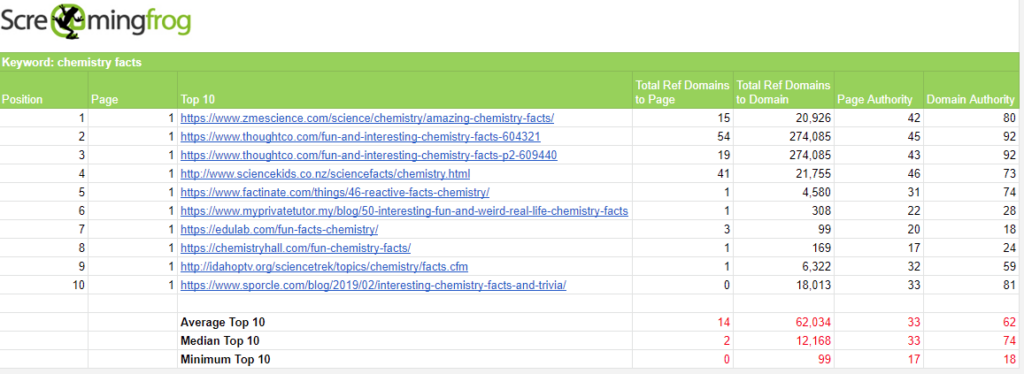 The Beginner S Guide To Seo Competitor Analysis Screaming Frog