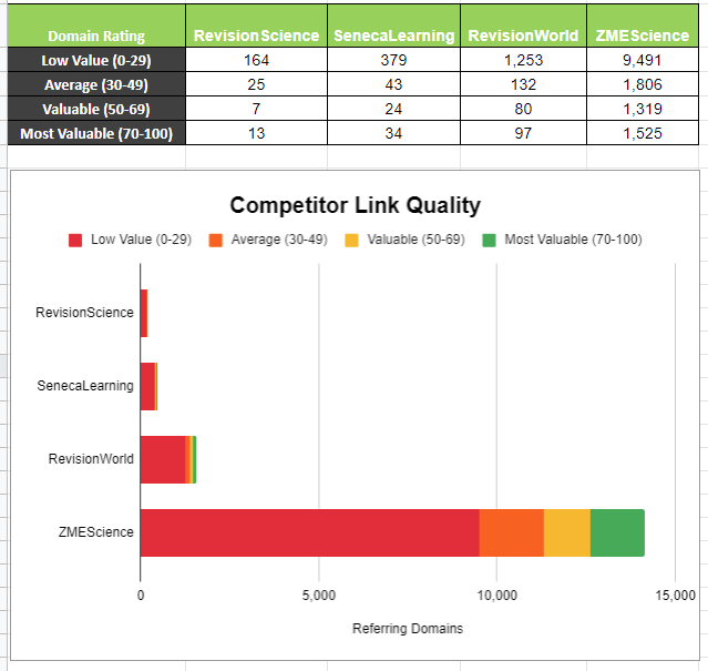 Link analysis graph from template