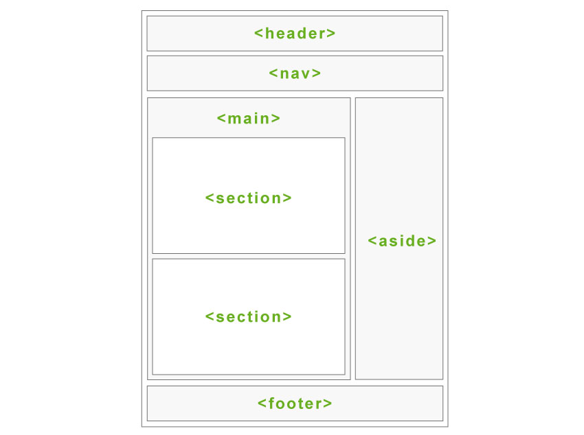 HTML5 Semantic Elements