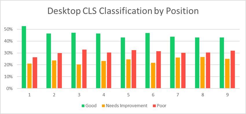 Descktop CLS Breakdown