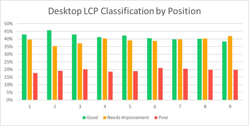 Desktop LCP Breakdown