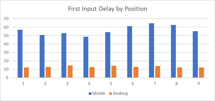 FID by Position