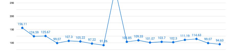Automated Google Data Studio With Screaming Frog