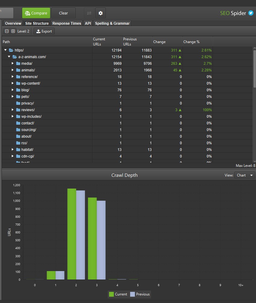 compare crawls site structure - Deal With Female Libido Loss Now