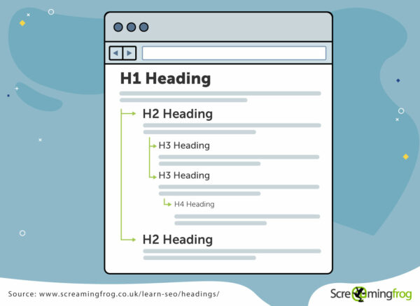 HTML Heading Elements - Screaming Frog