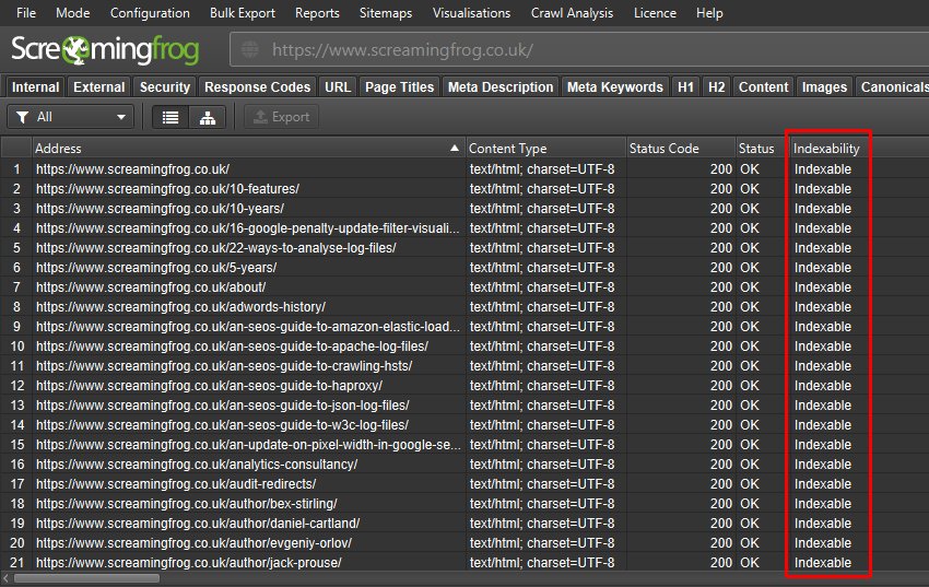 Indexability of URLs