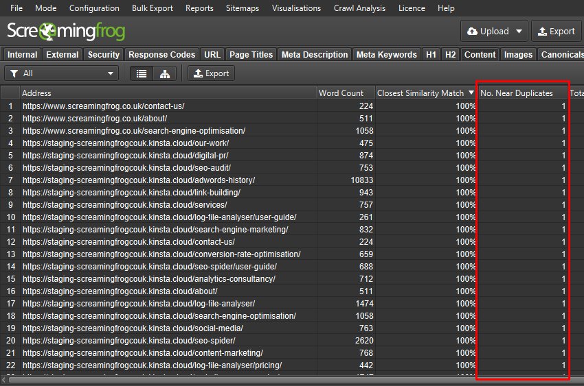 Near Duplicates for URL Mapping