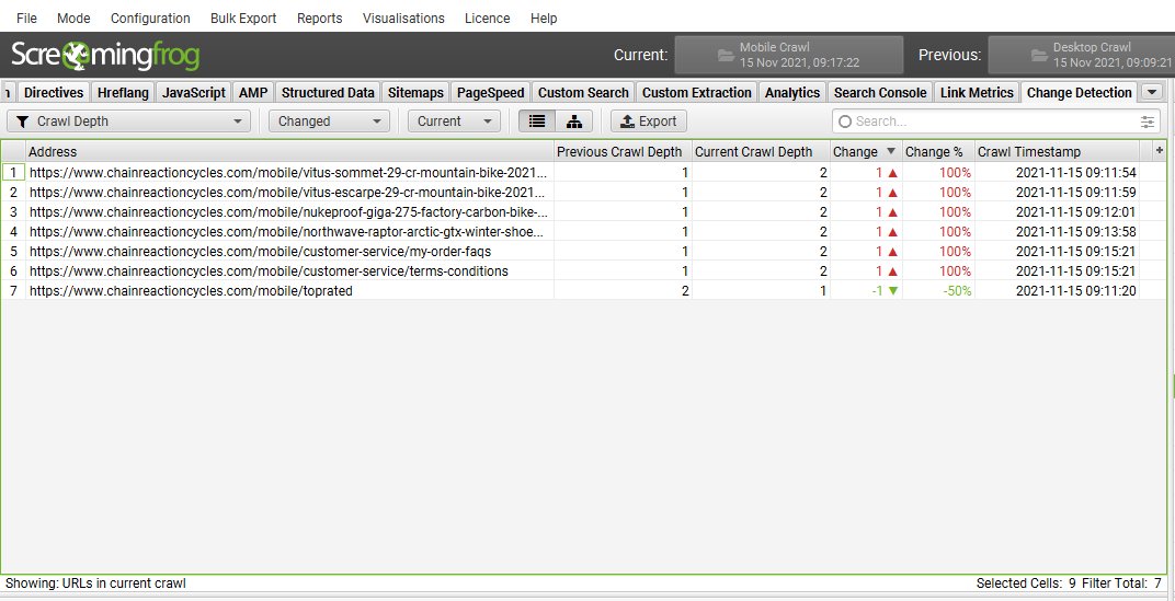 Change Detection Crawl Depth Mobile Vs Desktop