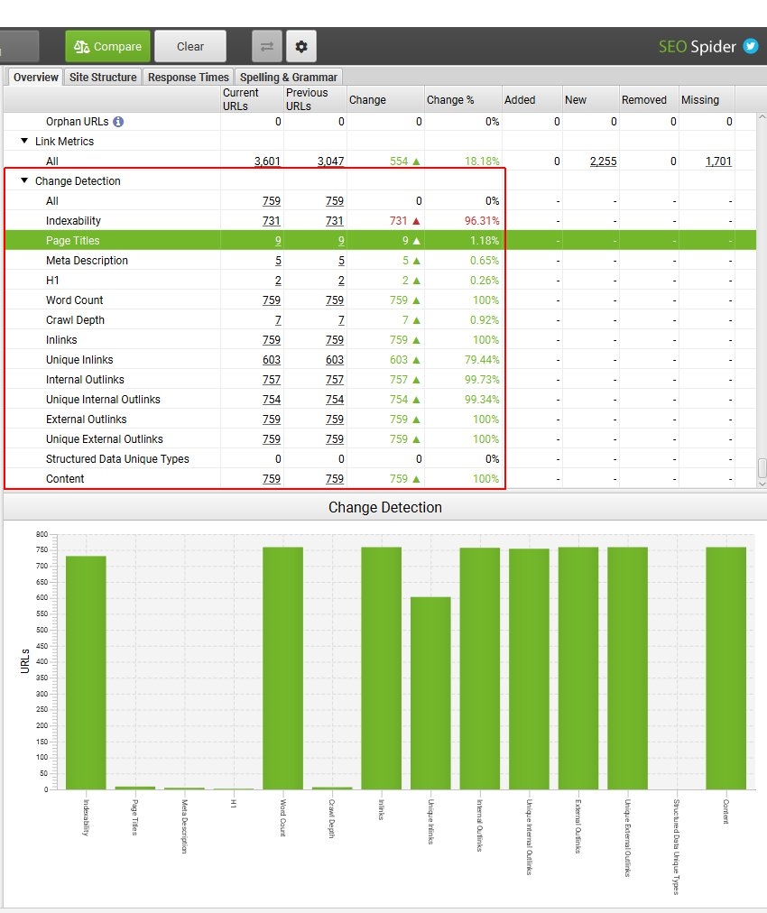 Mobile Vs Desktop Change Detection