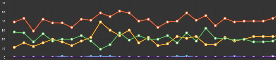 Log File Analyser 5.0