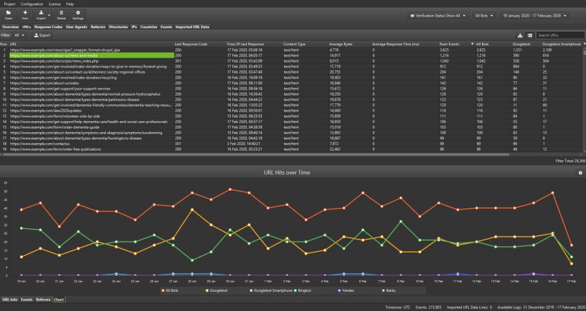 Log File Analyser Chart Tab