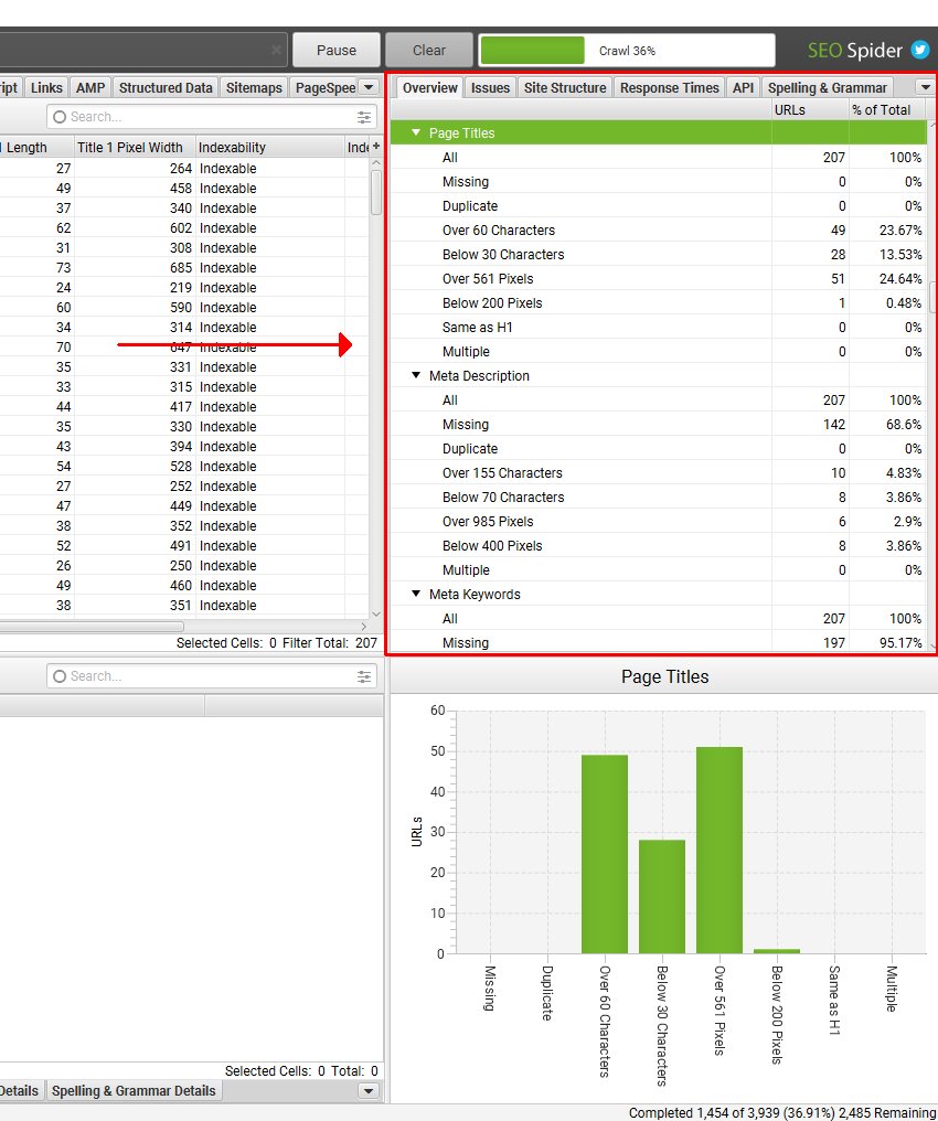 Overview tab crawl data