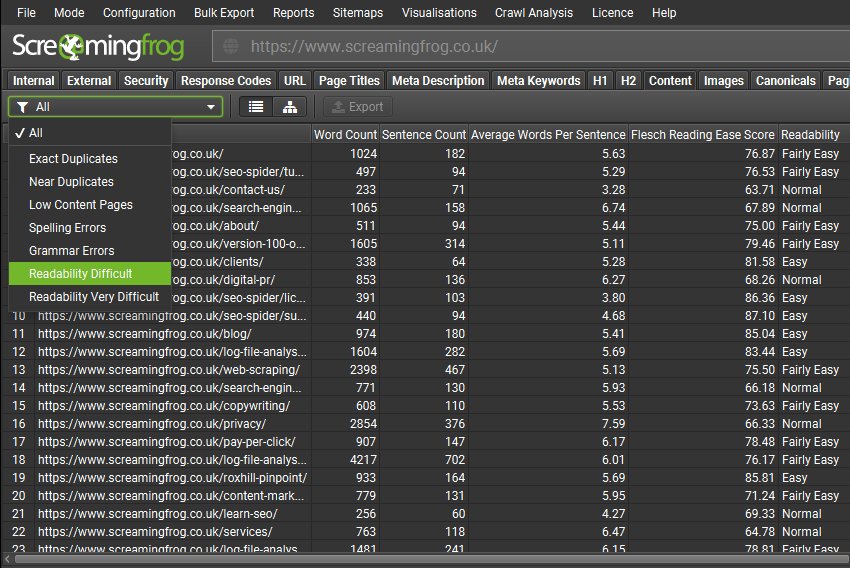 Flesch Readability Scores