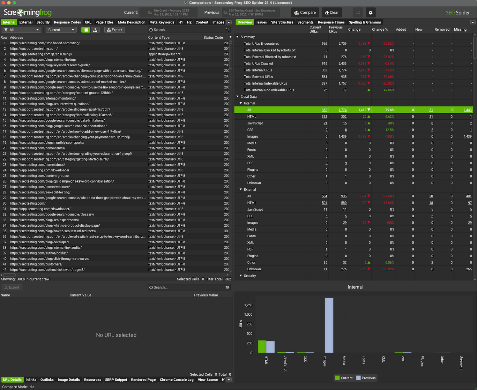 Finding and Testing Internal Link Changes with Screaming Frog ...