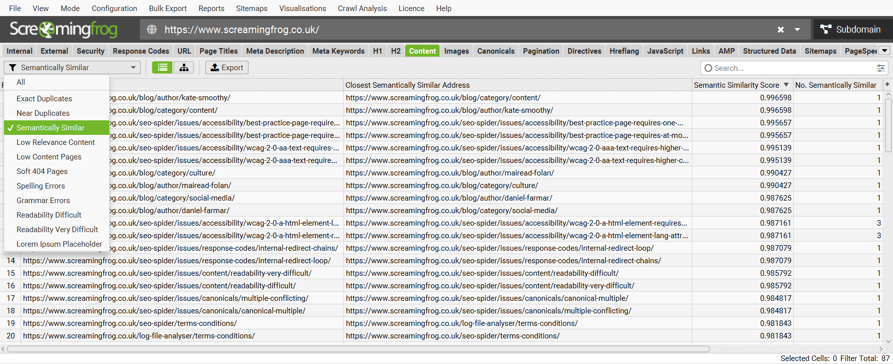 Semantic similarity analysis of crawled pages