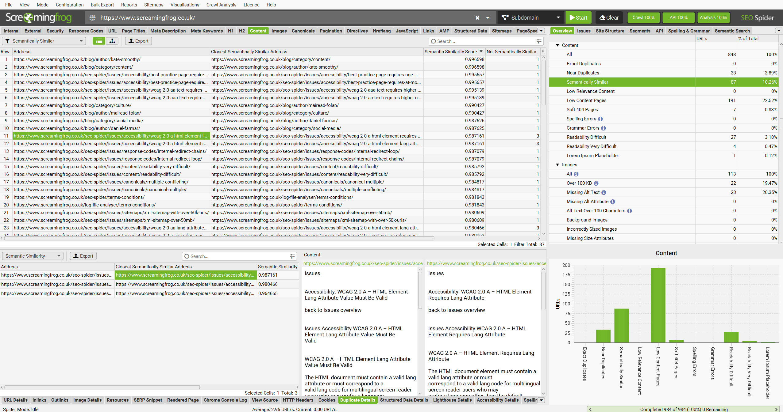 Semantically Similar Pages