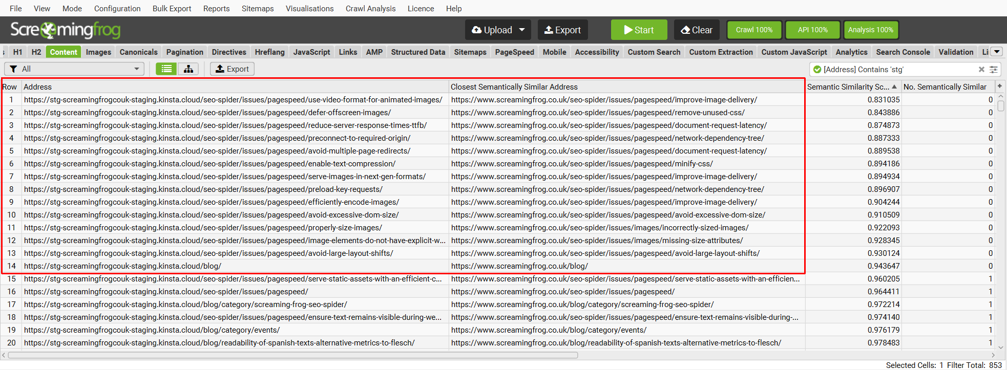 Least semantically similar URLs for review
