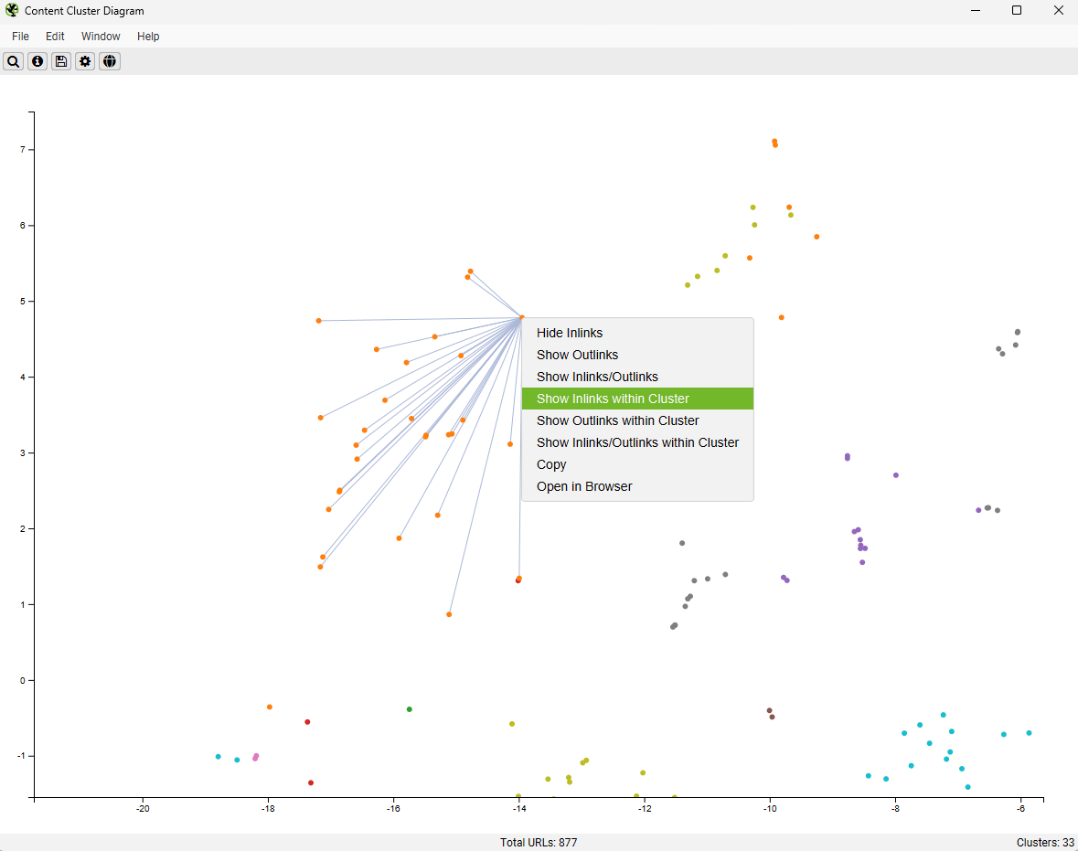 Show Inlinks within Cluster Content Cluster Diagram
