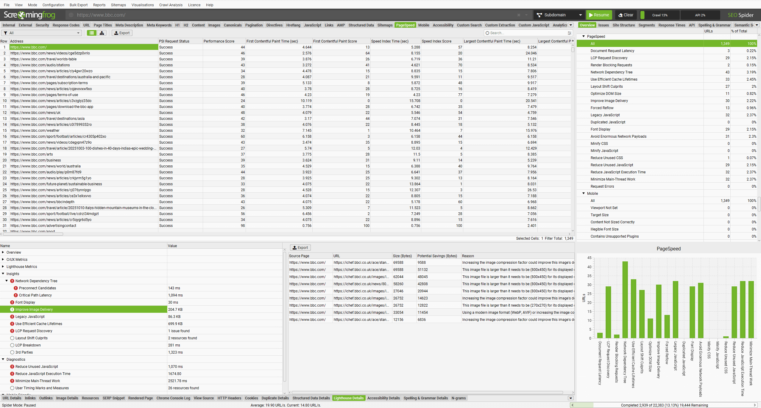 PSI Insight Audits